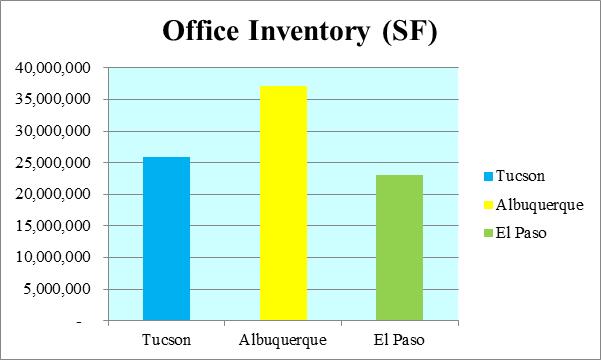 3 CITIES OFFICE INVENTORY
