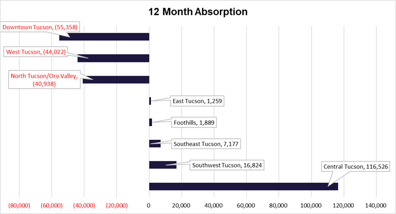12 Mo Absorption Graph